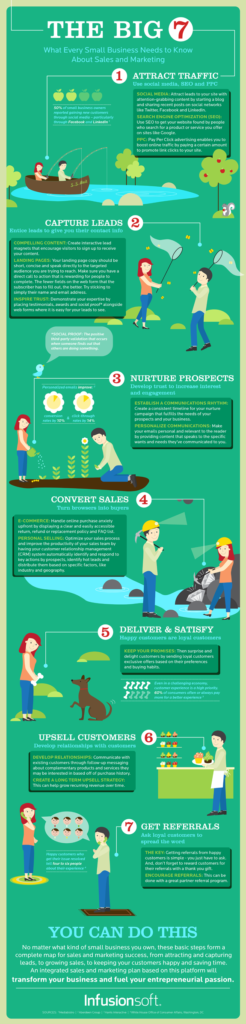 Tips-to-Sales-and-Marketing